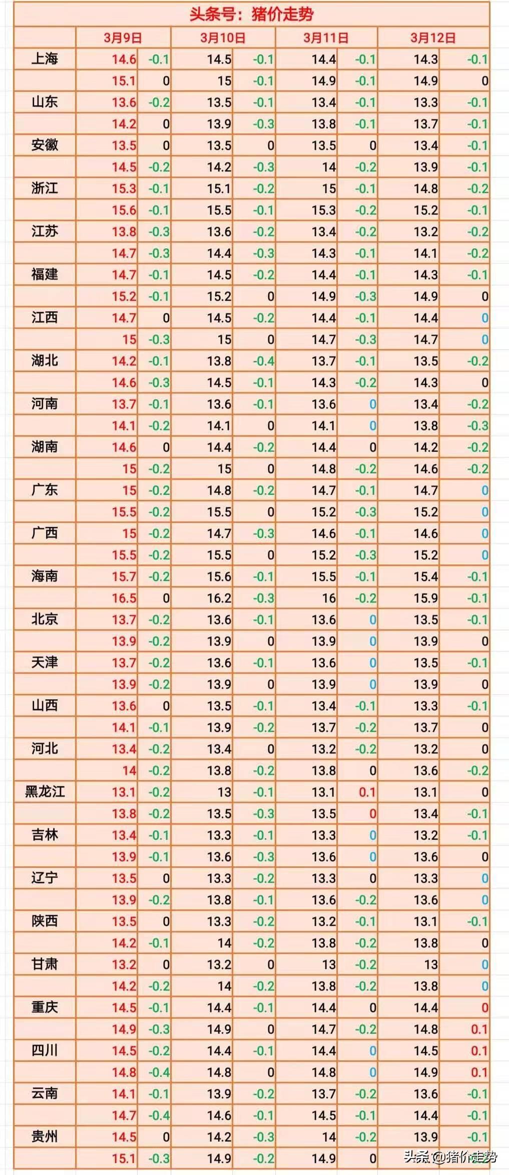 棉纱价格行情,棉纱价格行情——科技与生活的完美融合