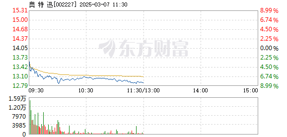 产品中心 第33页