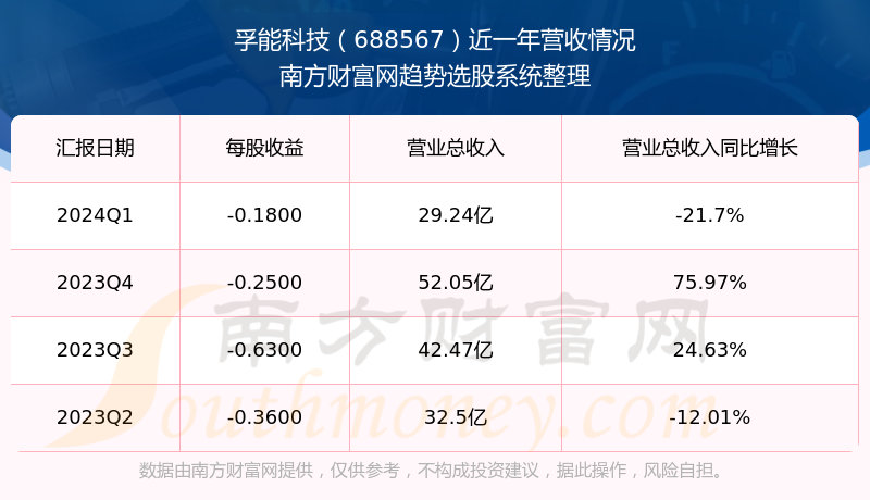 孚能科技股票投资指南，从入门到精通的全方位指南