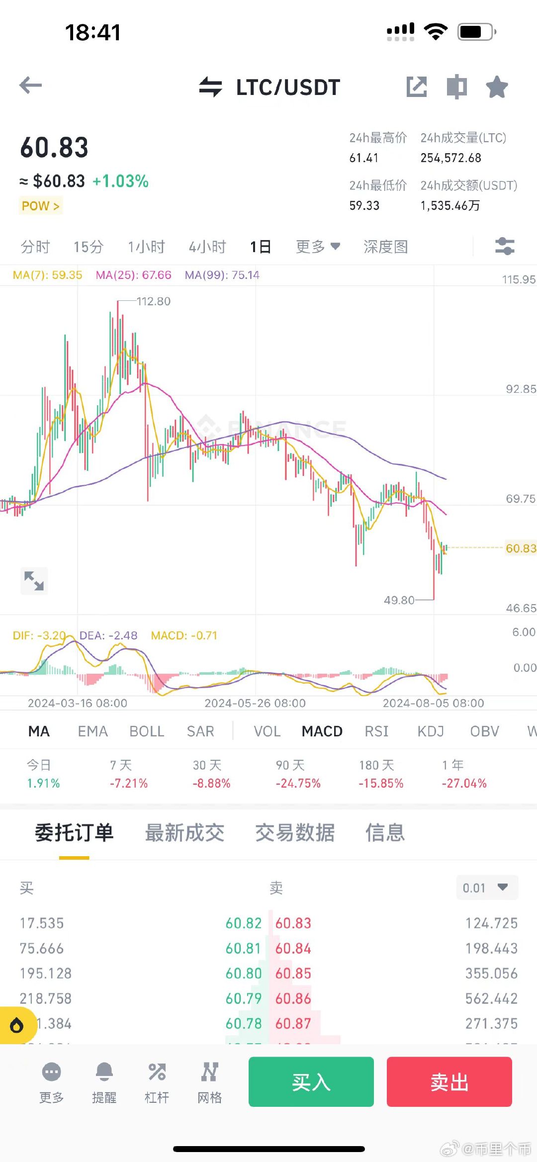 LTC最新动态更新