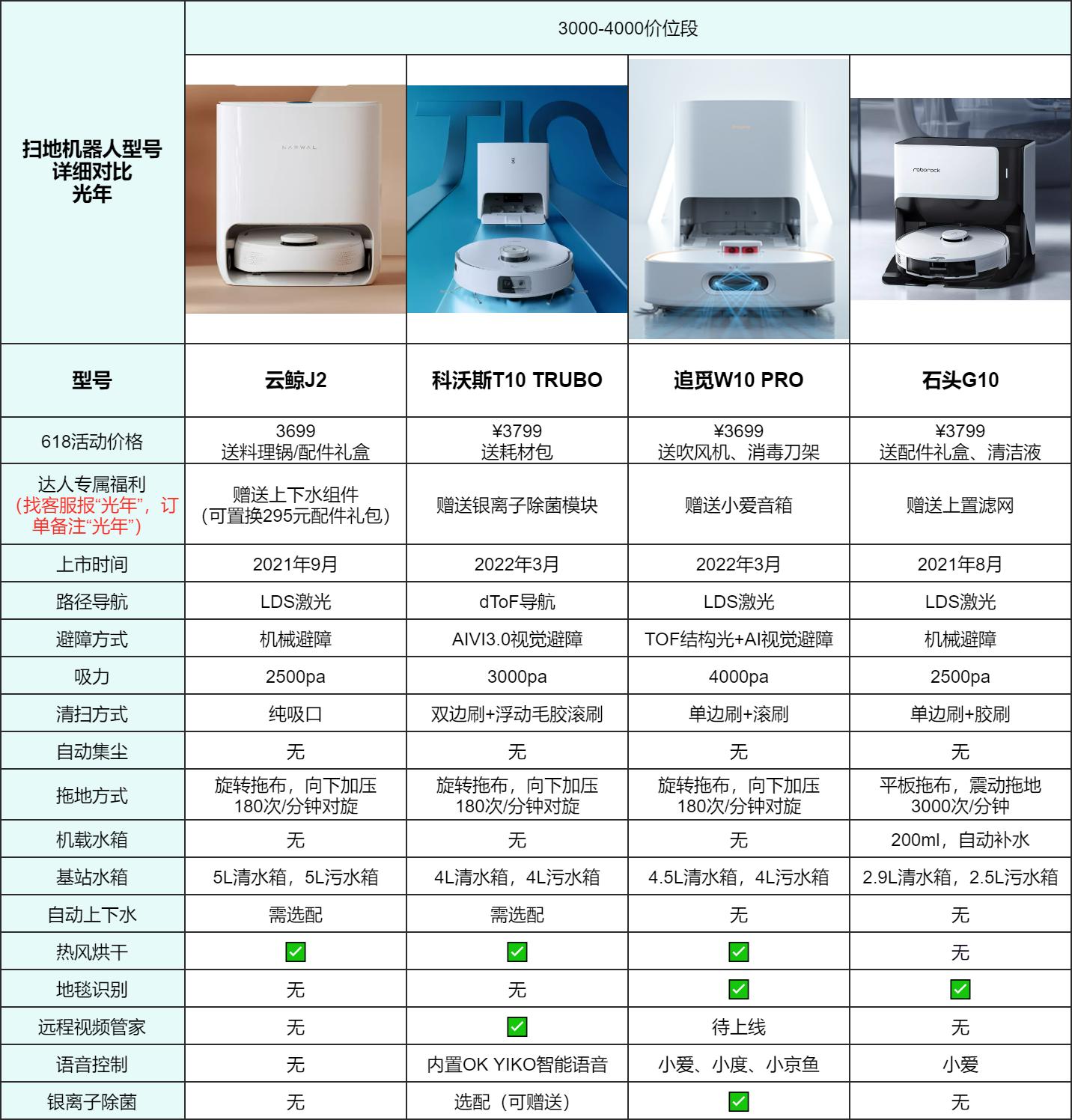 扫地机器人新品推荐及购买使用指南