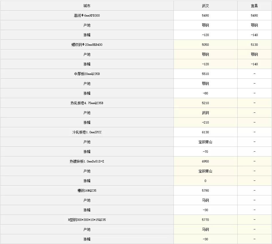 钢铁价格最新行情，变化中的机遇与挑战，自信舞蹈中的学习之路