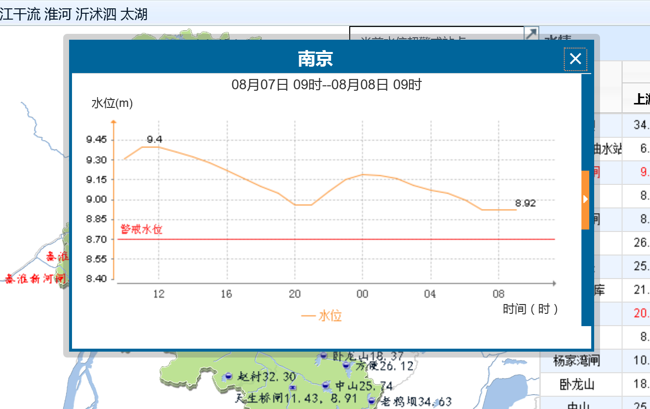 长江汛情报告，温情漂流于江水之中