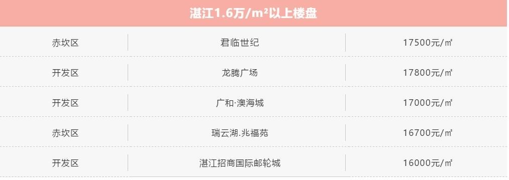 湛江房产最新价格概览，全面解读湛江最新房产市场动态