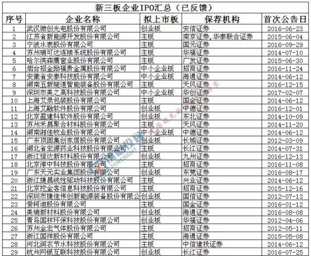新三板上市公司查询，探索变化，自信成就企业未来之路