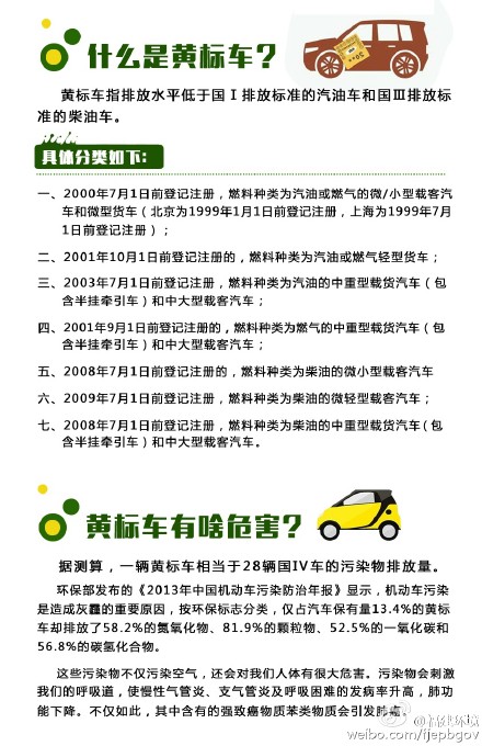 黄标车最新政策解读，一段温馨有趣的日常故事开启