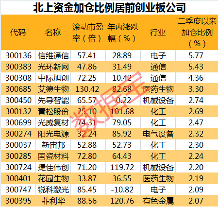 创业板股票推荐，乘风破浪，开启财富之旅之旅