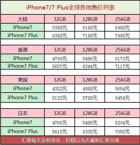 苹果7plus上市价格全面解析，最新资讯一文掌握！
