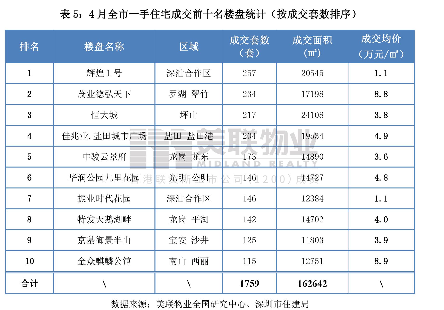 深汕特别合作区新房推荐，投资还是需谨慎？购房指南解析