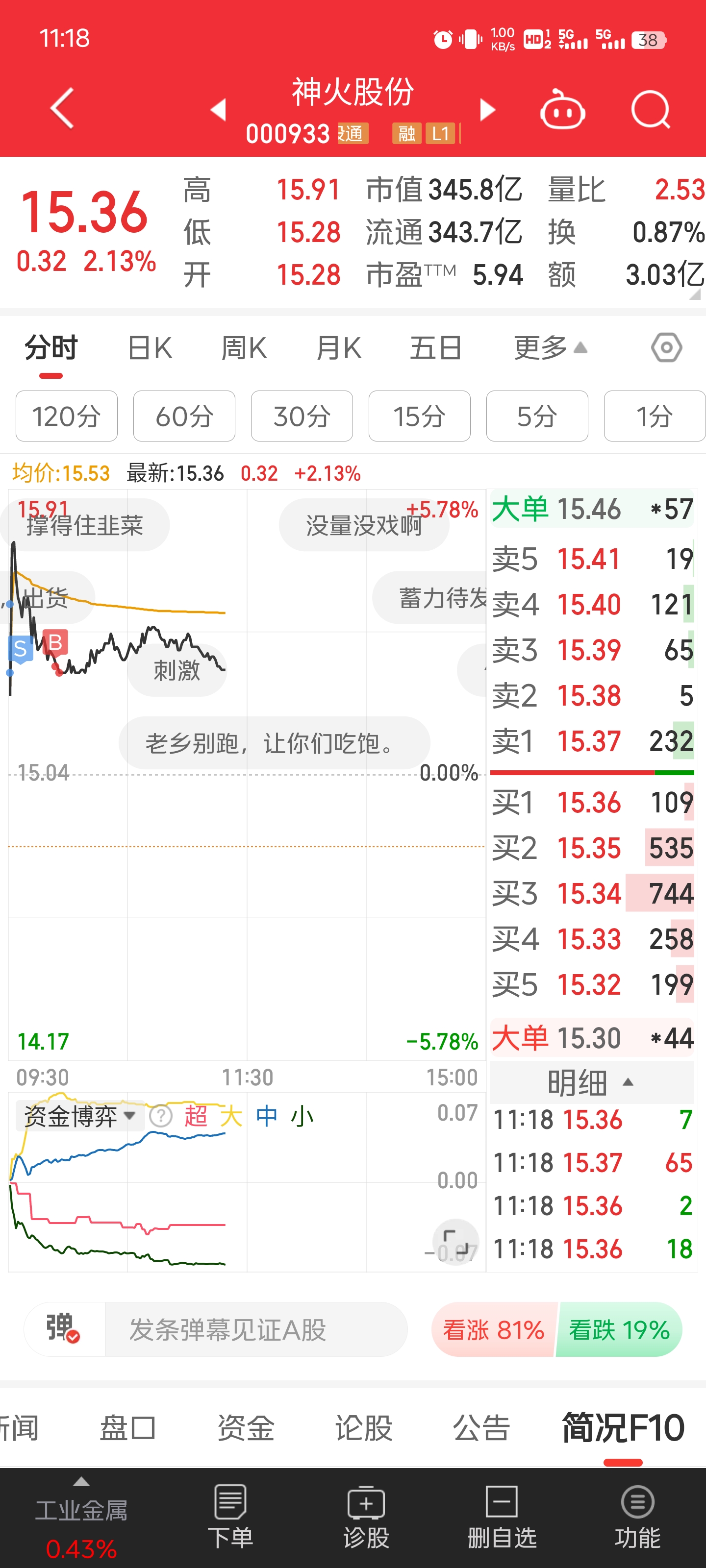 股票神火股份，点燃梦想，成就投资辉煌之路