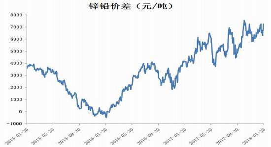新浪沪锌期货行情深度解析与大揭秘📉
