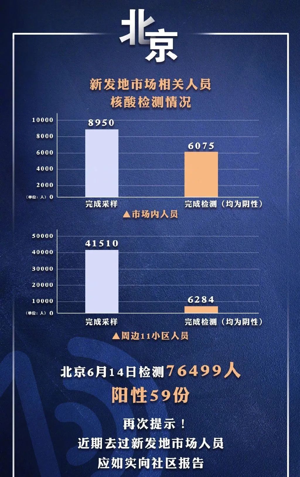 北京疫情最新通报及巷弄深处的独特风味